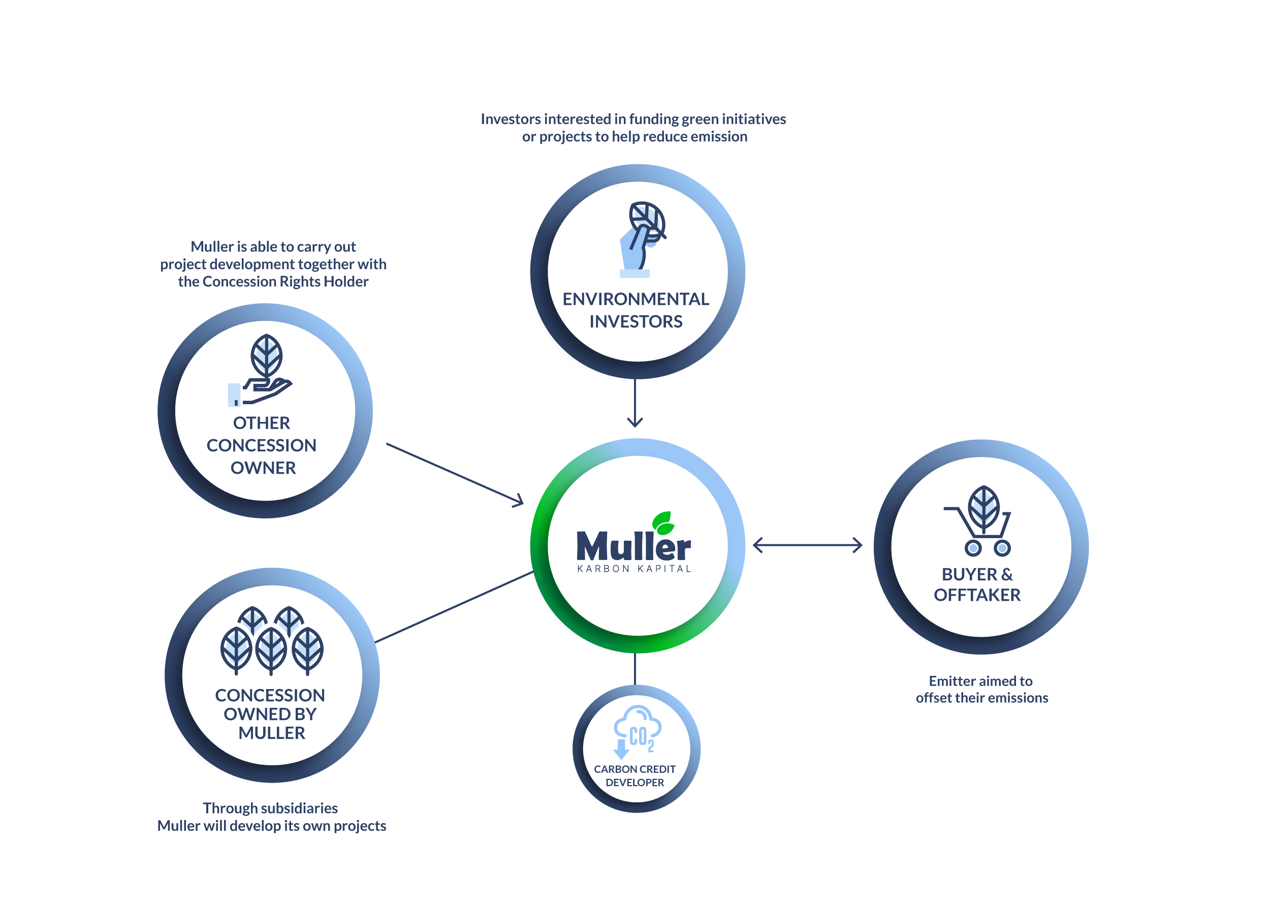 Business Overview